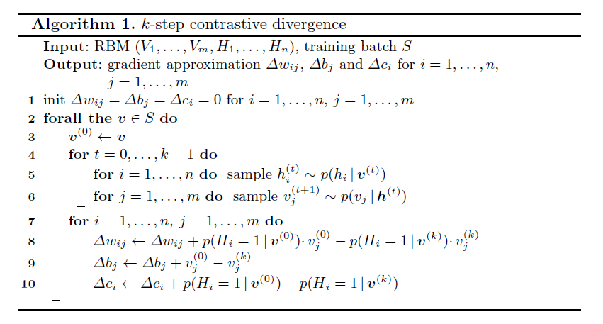 Contrastive Divergence(CD-k)(Fischer and Igel 2012)