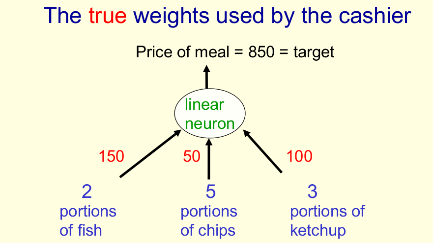 Example: Weight Estimation