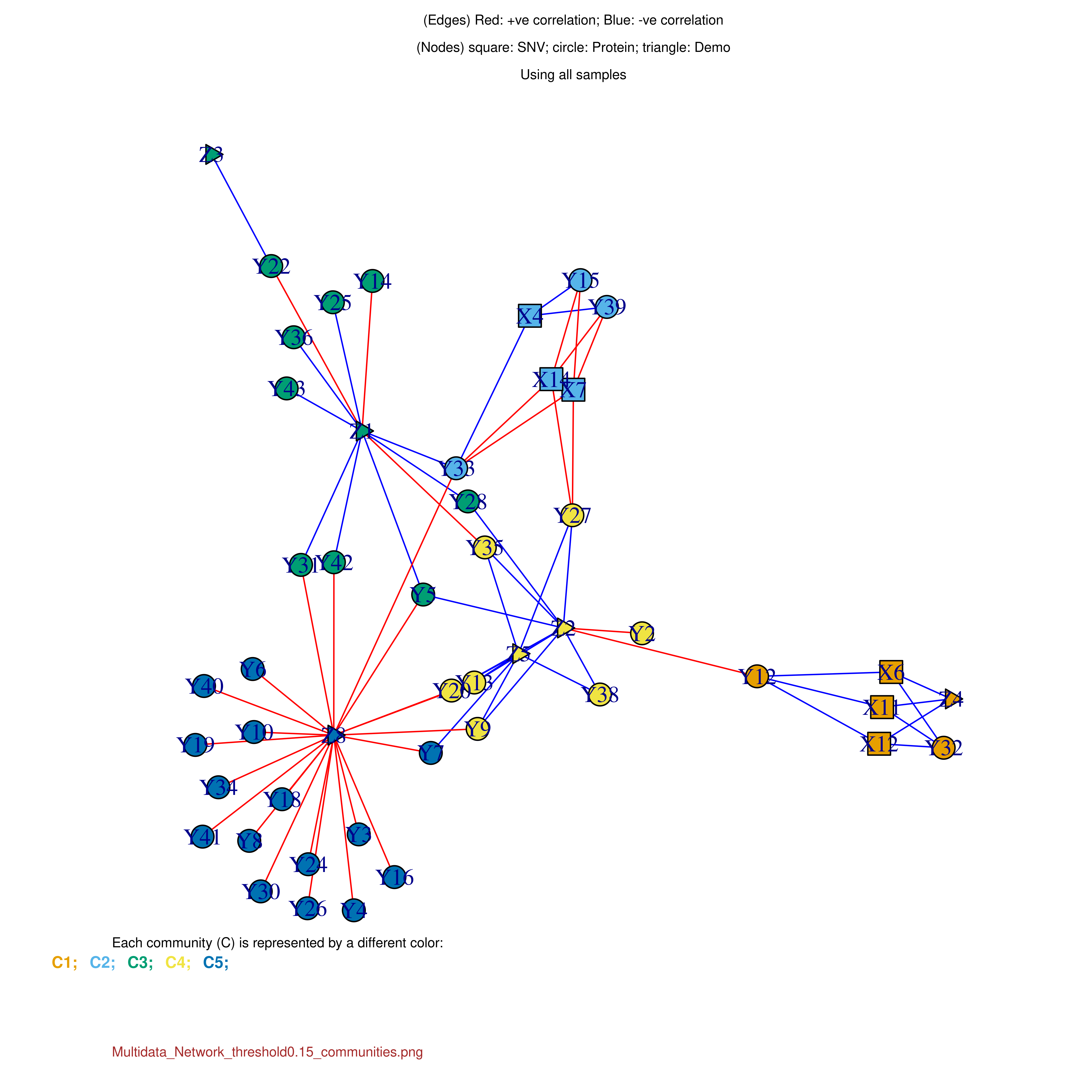 xMWAS multi-omics integration example